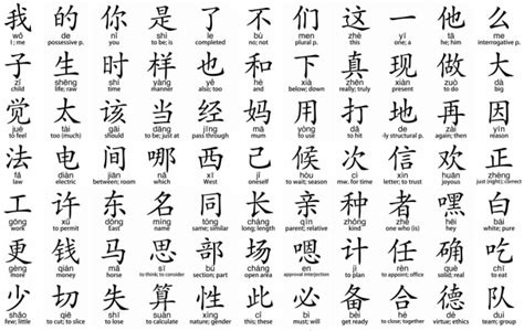 translate chinese symbols to english.